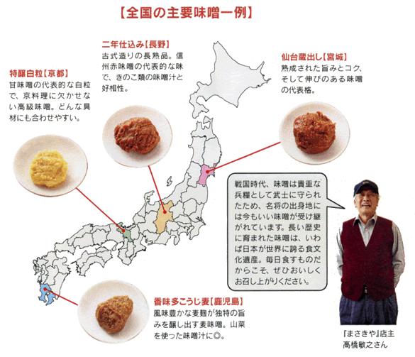全国の主要味噌一例